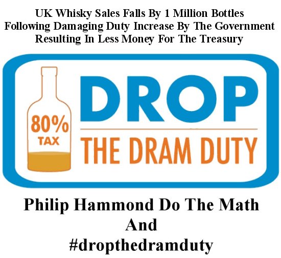 Support the Scotch Whisky Associations #dropthedramduty campaign Support the Scotch Whisky Associations #dropthedramduty campaign